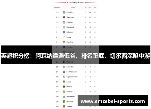 英超积分榜：阿森纳遭遇低谷，排名垫底，切尔西深陷中游